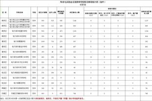 ?一个时代的结束？威少已整整一年没有拿到过三双 上次还是在湖人