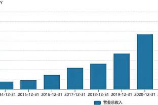 全能战士！乔治22投12中拿下29分7板6助 末节9中6独揽15分